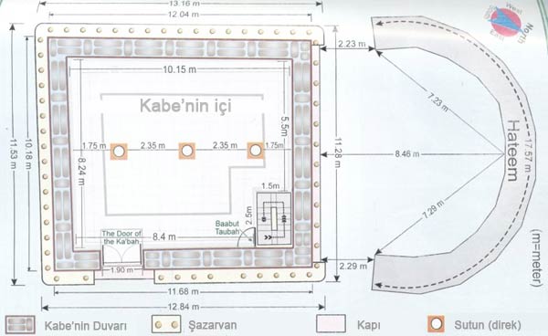 

Kabe'nin planı