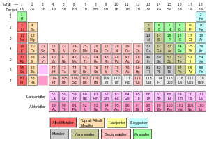 kimyasal element