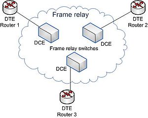 frame relay