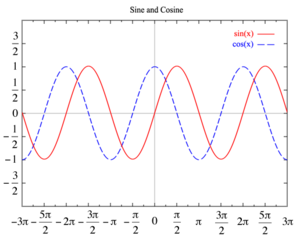 sinüsoidal