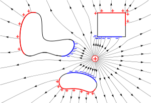 statik elektrik