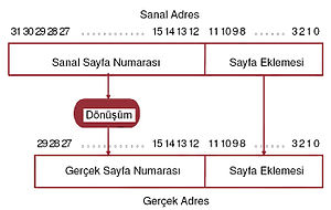 address translation