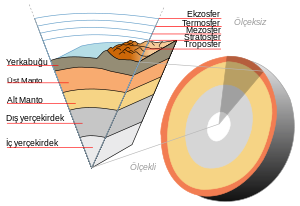 yerkabuğu