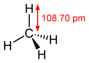 metan gazı