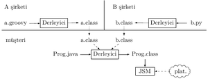 Java Virtual Machine