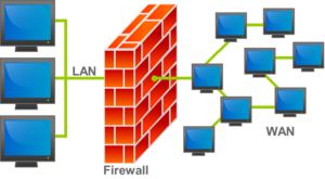 firewall