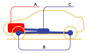 diferansiyel