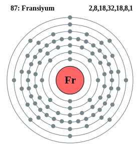 Fransiyum