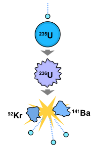 nükleer enerji