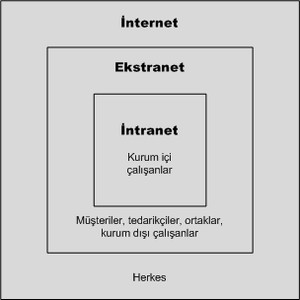 Intranet