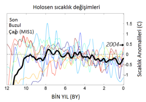 holosen