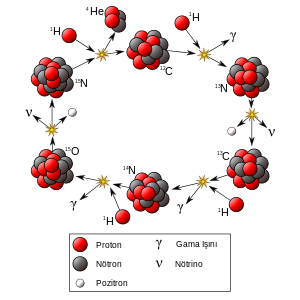 radyoaktivite