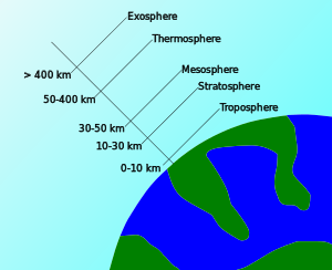 stratosfer