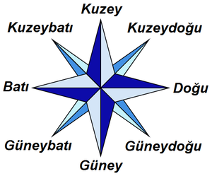 kuzey