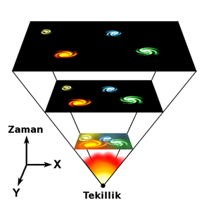 Büyük Patlama