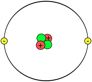 Atomaltı parçacıklar