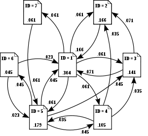 Pagerank