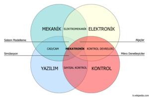 Mekatronik