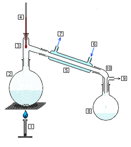 distilasyon