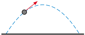 Normal diferansiyel denklemler