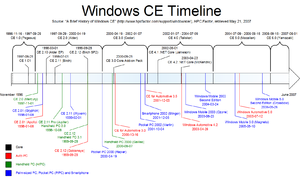 Windows CE