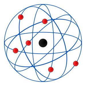 Rutherford Atom Modeli