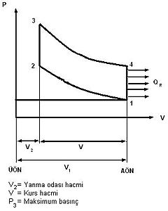 Sabit hacim çevrimli motor