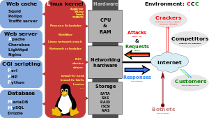 Apache HTTP Sunucusu