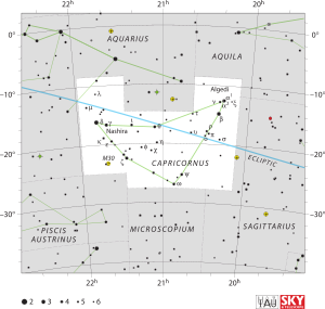 Capricornus (takımyıldız)