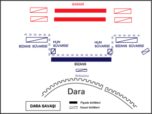 Dara Savaşı