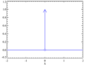 Dirac-Delta Fonksiyonu