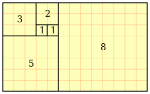 Fibonacci Serisi