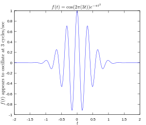 Fourier Dönüşümü