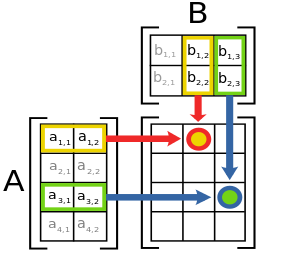 Matris (matematik)