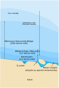 Münhasır Ekonomik Bölge