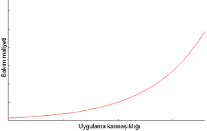 Nesneye yönelik programlama