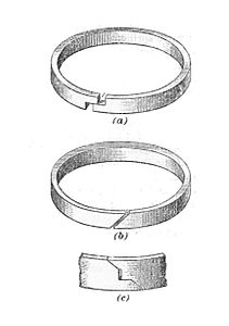 Piston sekmanı