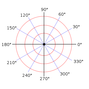 Polar koordinatlar