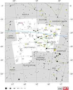 Sagittarius (takımyıldız)