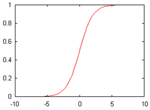 Sigmoid işlevi