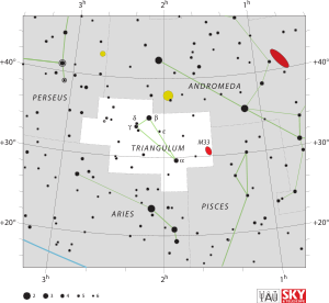 Triangulum (takımyıldız)