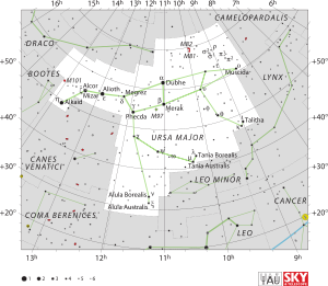 Ursa Major (takımyıldız)