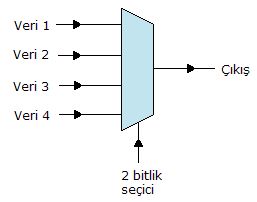 Veri seçiciler