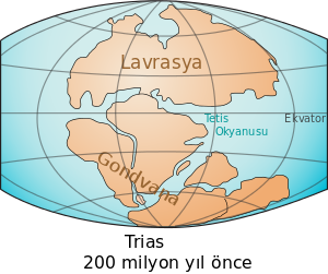 Laurasia