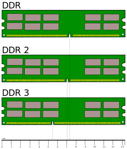 DDR SDRAM