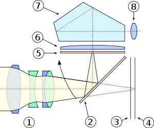 Digital single-lens reflex