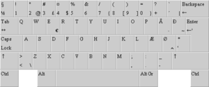 Faroese alphabet