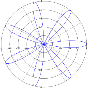 Gül (matematik)