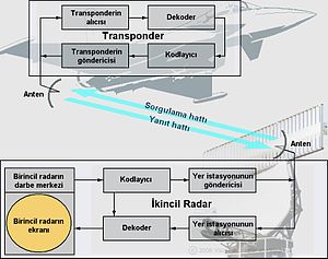 İkincil Radar