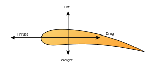 Aerodinamik kuvvet